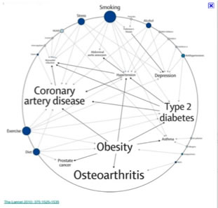 Personalized Medicine